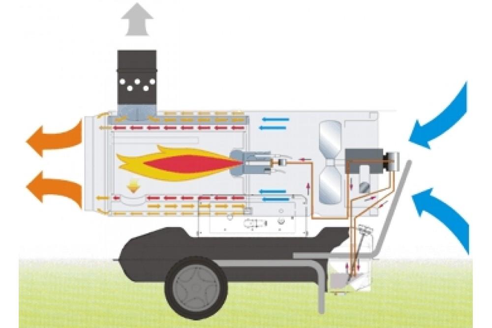 REMINGTON 30 kW M na wynajem - 1