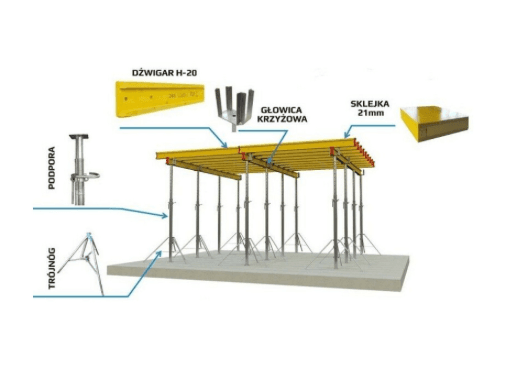 SZALUNKI STROPOWE 100 m2 na wynajem