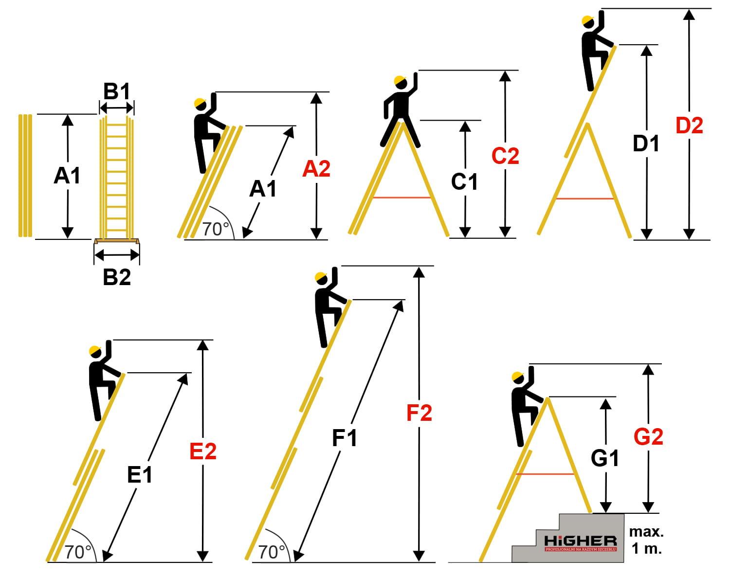 Higher 3x7 / 3x8 / 3x9 / 3x11 / na wynajem - 1