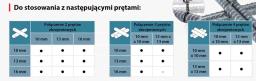 Makita DTR180ZJ na wynajem