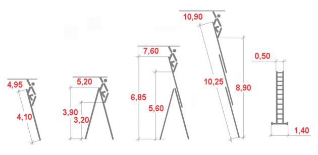 Krause Stabilo 3×14 10,9m na wynajem